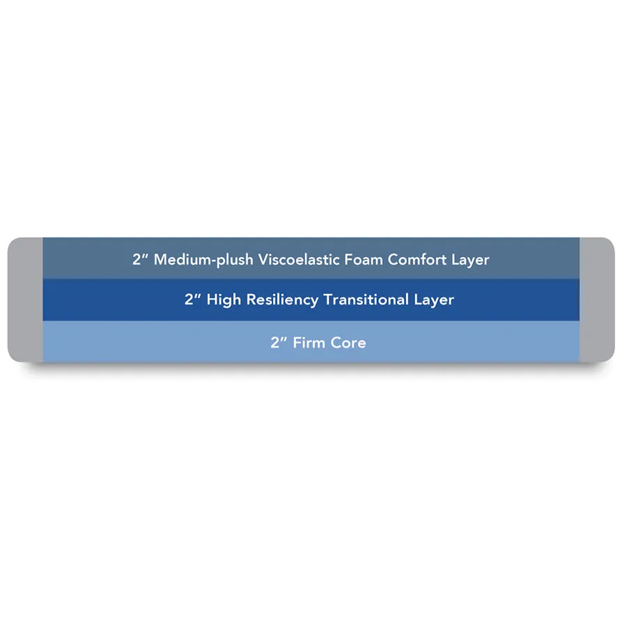 LTC4000 Mattress Ultra 55