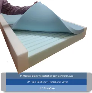 LTC4000 Mattress Ultra 55