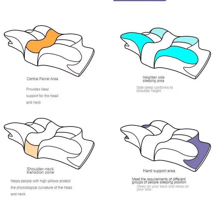 OrthoPlush Premium Ergonomic Pillow